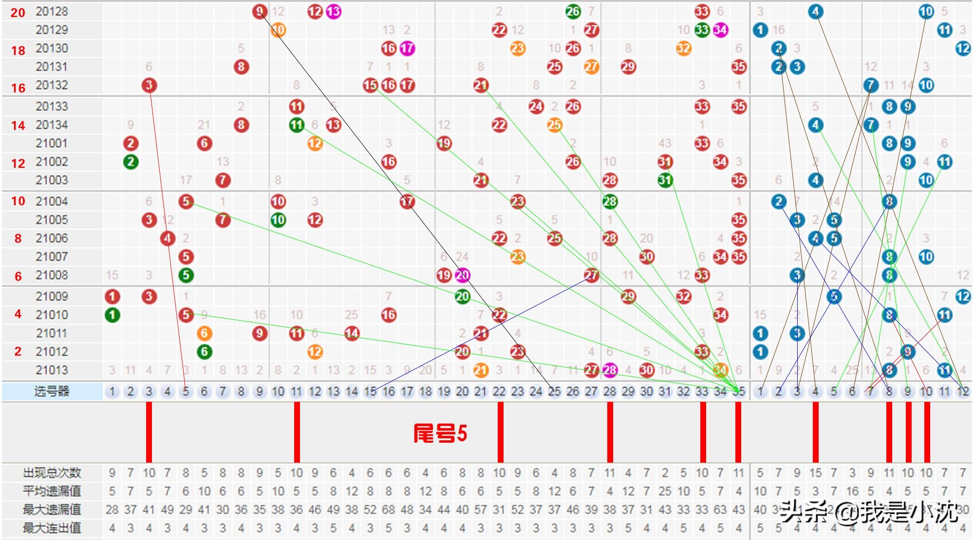 探索数字的奥秘，体彩超级大乐透尾数走势图深度解析超级大乐透尾数走势图(标准版)