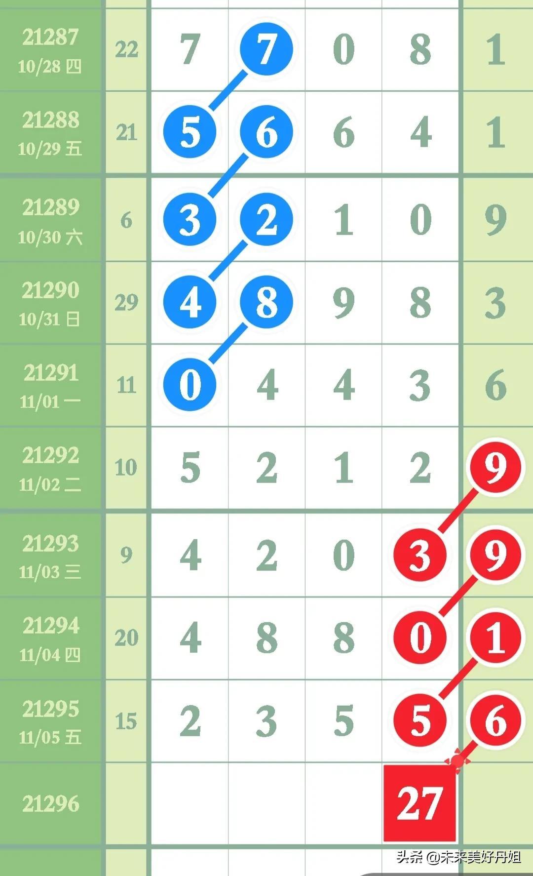 预测香港6合开彩号综合走势图，理性与技巧的双重考量香港6合开彩号综合走势图预测分析