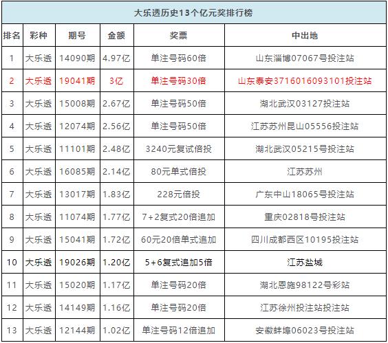 揭秘香港6合和彩，历史开奖记录与资料汇总