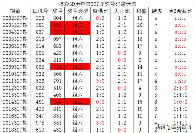 探寻香港6合和彩2013年8月9日的历史开奖记录香港6合和彩历史开奖记录2012年8月9日