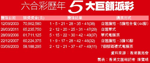 探索香港6合宝典1.4新版本，游戏与娱乐的全新体验香港6合宝典最新版本|手机版大
