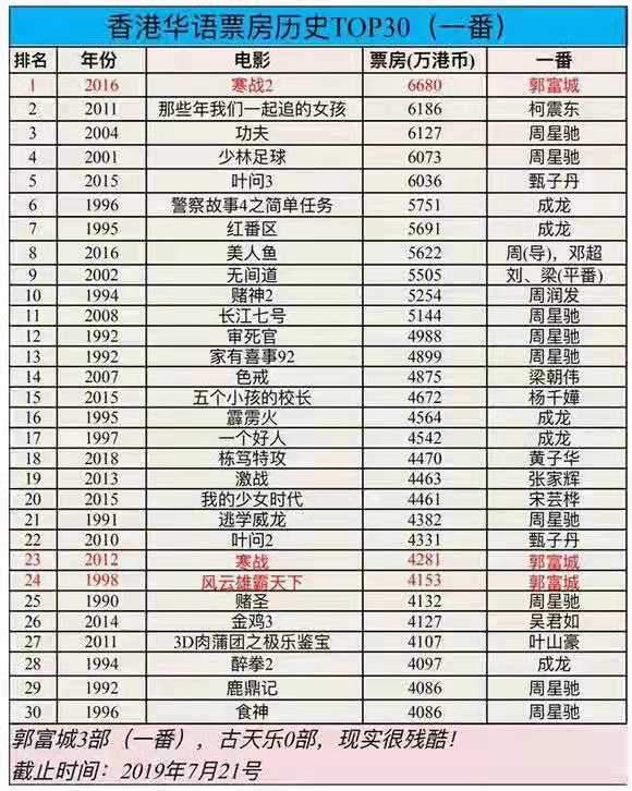 香港6开彩历史开奖记录连续开双多少期一次