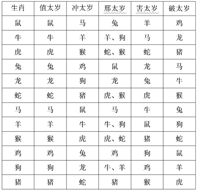 2048年香港6合1彩生肖表，揭秘未来趋势与文化融合2020香港十二生肖6合对照表