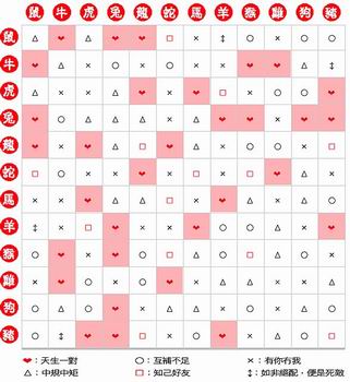 2048年香港6合1肖表，生肖与幸运的交汇香港6合总彩12生肖表