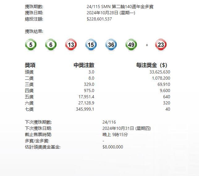 揭秘香港6合和彩官网背后的老板—一位低调的慈善家香港6合和彩贴吧