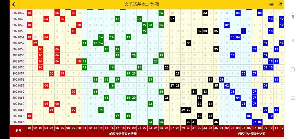 香港6合开奖号码065期开什么号