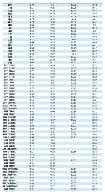 最新香港6合开奖号码及结果分析香港6合开奖号码开奖结果最新消息