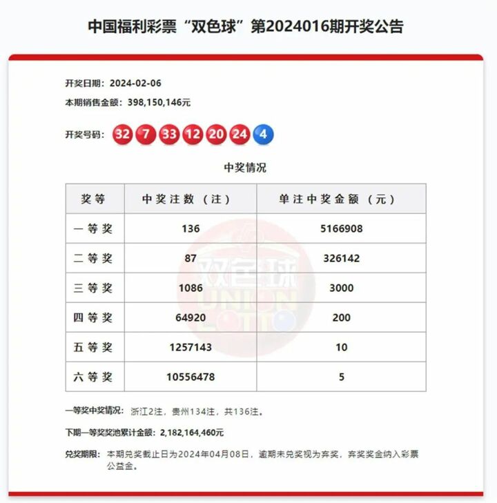 香港6合开奖号码记录最新