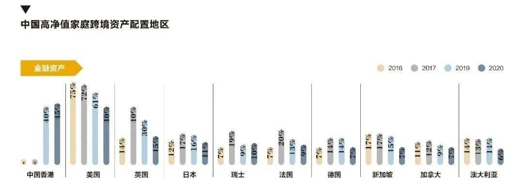 投资移民小国绿卡，香港高净值人士的海外布局新选择香港投资移民2020