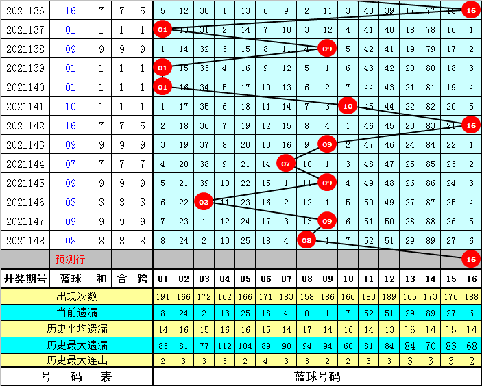 揭秘香港6合开彩，最新走势图分析与预测香港6合开彩开奖走势图最新302期