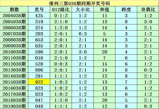 203年1月香港6合开奖结果及历史记录汇总香港6合开奖结果记录20|9年