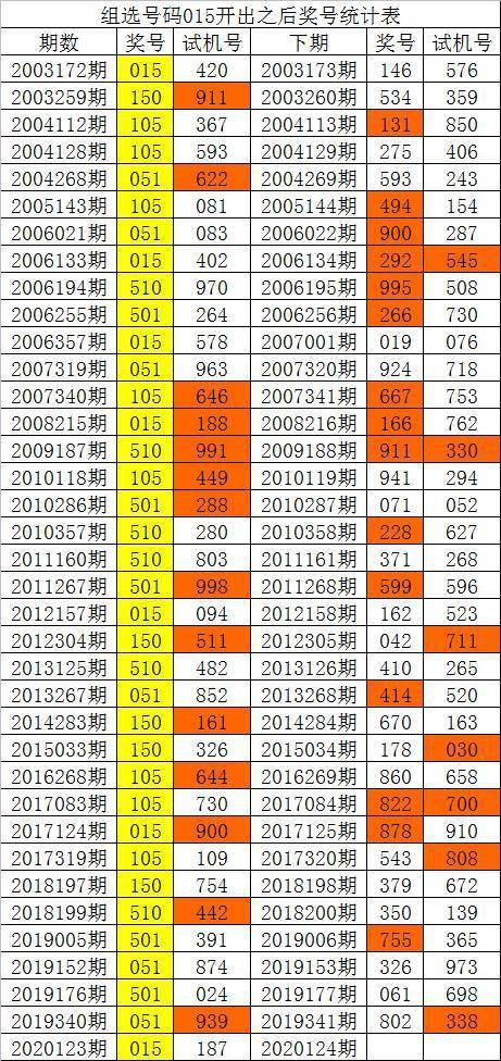 揭秘香港6合开彩最新走势，从历史数据看未来趋势香港6合开彩走势图片今天最新消息