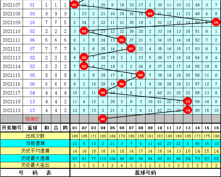揭秘香港6合开彩走势，从历史数据到未来预测的全面解析香港6合开彩走势图片大全汇总表