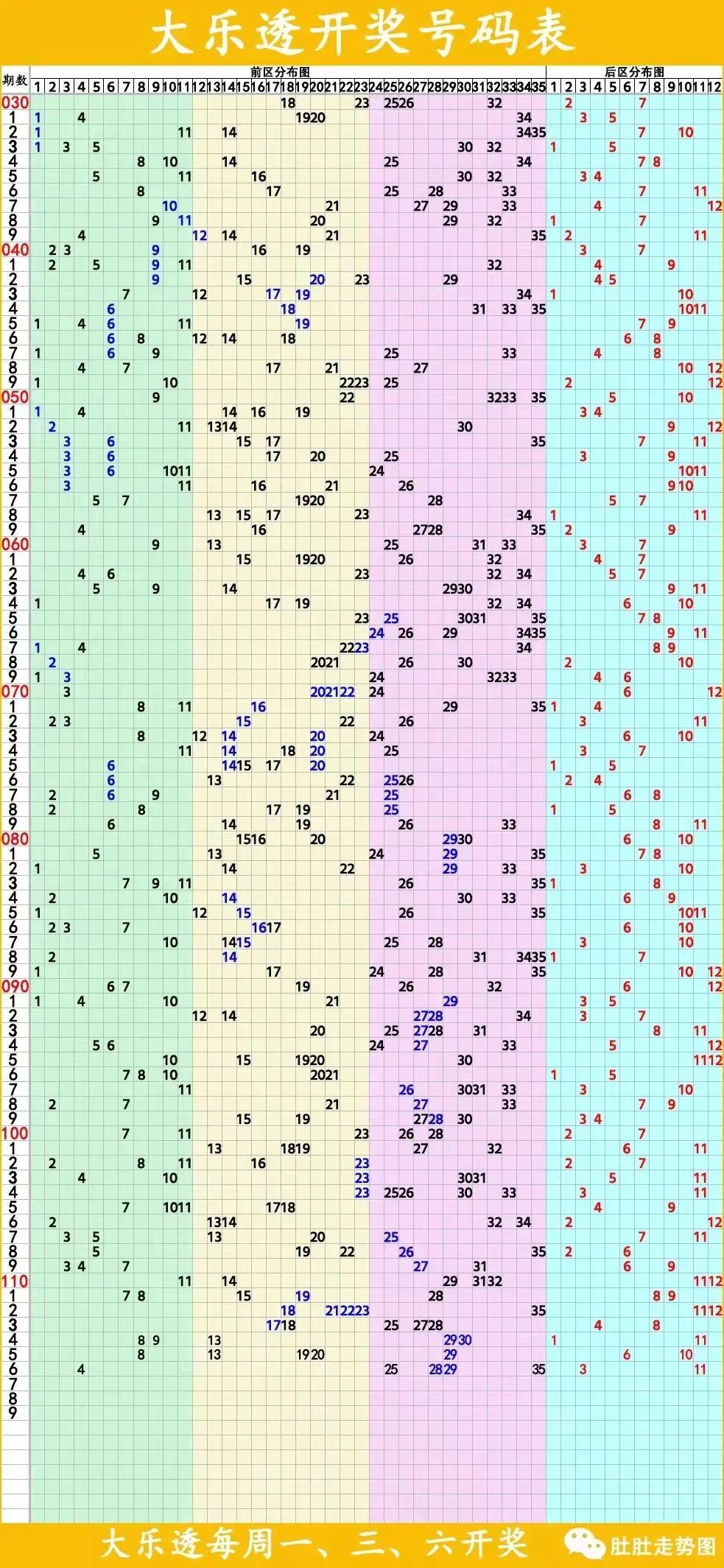探索香港6合开彩走势图表，揭秘数字背后的规律与策略香港6合开彩走势图表分析