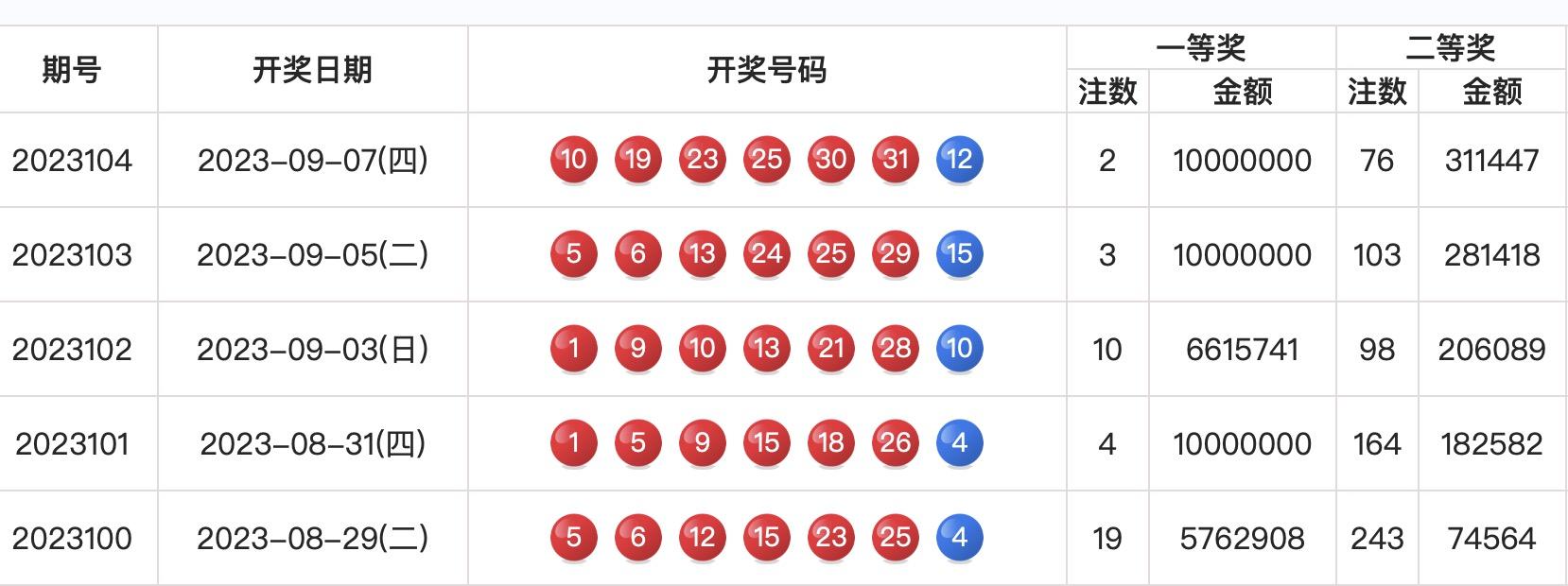 探索香港6合和彩的魅力，今天开奖时间与直播吧揭秘香港6合和彩什么时候开奖