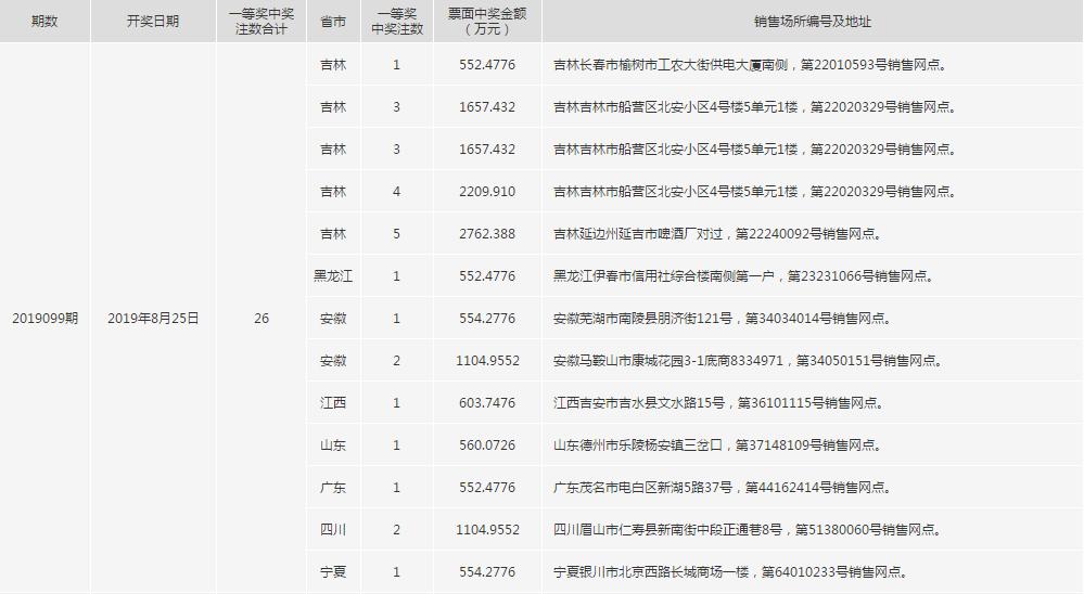 探秘香港6合开奖结果历史一览表，揭晓幸运背后的数字奥秘香港6合开奖结果历史一览表图片