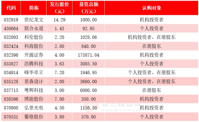香港6合和彩开奖历史查询结果今日揭晓香港6合和彩开奖历史查询结果今天开奖号码