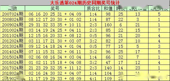 揭秘香港6合和彩，开奖历史结果查询与汇总分析香港6合和彩几点开奖时间