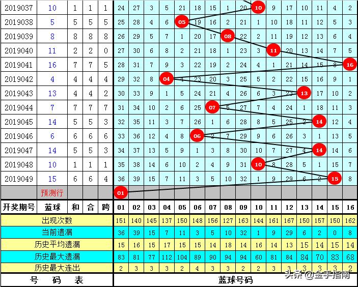 香港6合和彩开奖历史一览表图