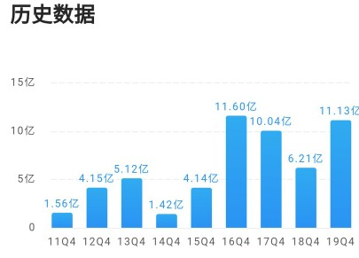 预测未来，香港6合和彩最新一期开奖的深度解析香港6合和彩什么时候开奖