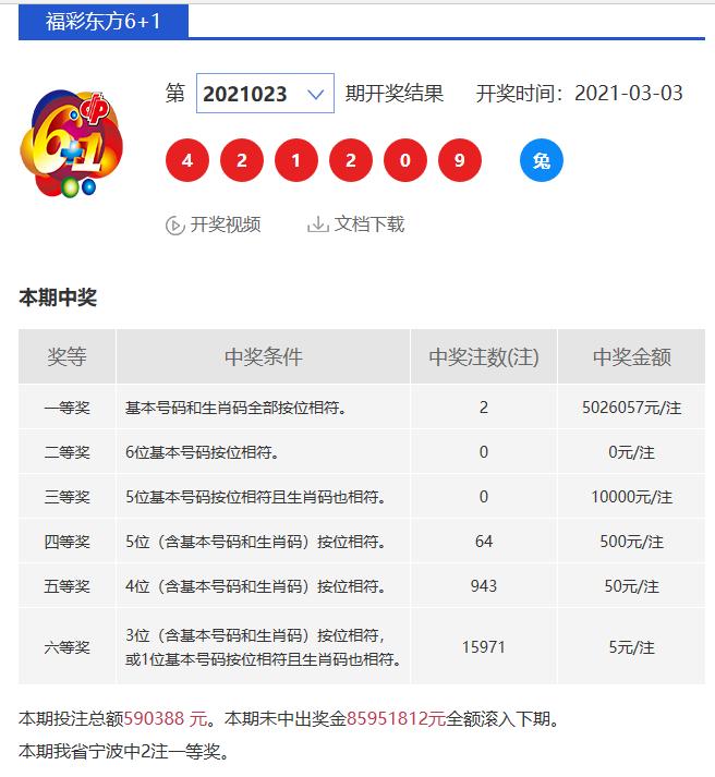 揭秘香港6合和彩最新一期开奖结果，今晚的幸运之星香港6合和彩生肖数字开奖
