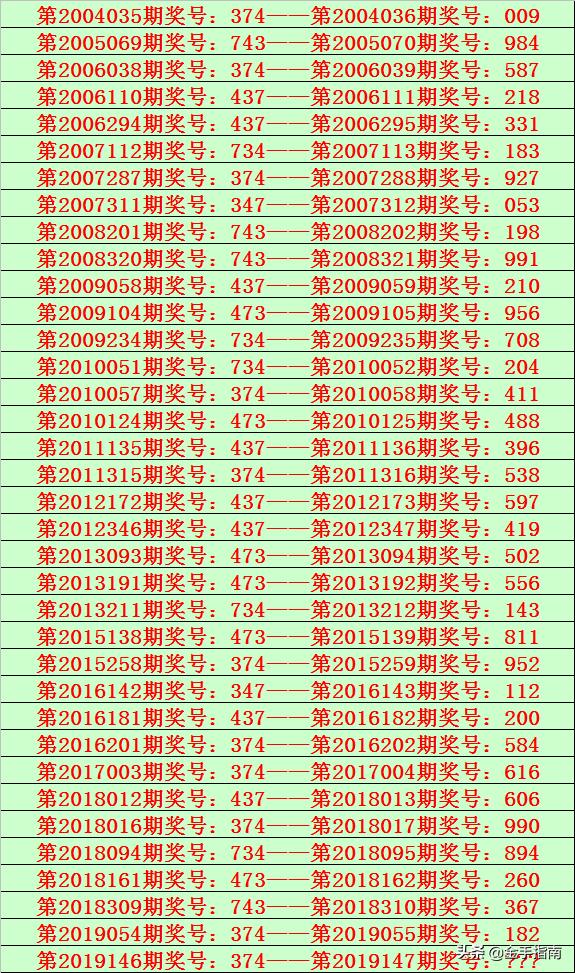 揭秘香港6合和彩204年（应为未来）1月5日开奖结果，生肖最新动态与幸运预测香港6合和彩今晚开奖结果查询2024年6月16日生肖最新