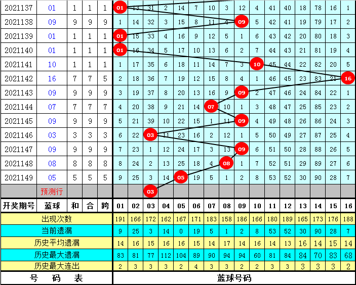 揭秘香港6合和彩，今晚开奖结果查询与历史汇总分析香港6合和彩什么时候开奖