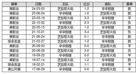 香港6合开奖结果记录20|9年
