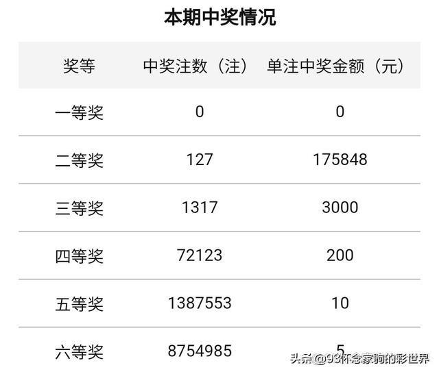 香港6合开奖结果最新消息直播吧今天—揭秘今日彩市风云香港6合开奖现场直播结果+20