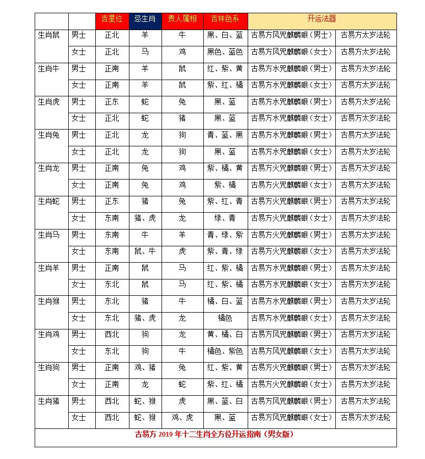 探索香港6合12生肖表，揭秘最新版背后的文化与奥秘2020香港十二生肖6合对照表